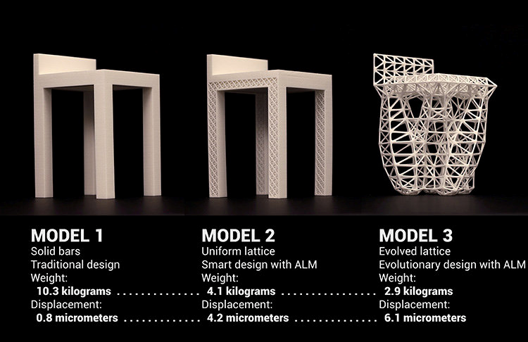 Autodesk Dreamcatcher có thể đưa ra nhiều phương án thiết kế tùy thuộc vào ý tưởng của con người.