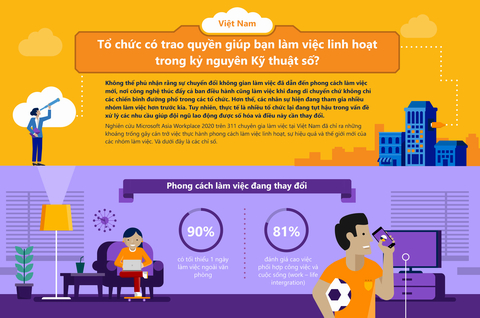 Microsoft Teams có gì hấp dẫn?