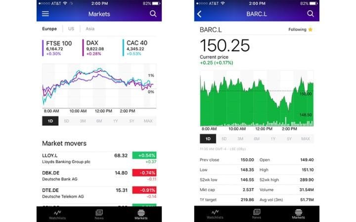 Yahoo Finance (miễn phí):  ứng dụng stocks của Apple đã không được nâng cấp từ ngày ra mắt cho đến nay, vì vậy nó thực sự khá cũ. Trong khí đó, ứng dụng tài chính của Yahoo dành cho điện thoại iPhone, máy tính bảng iPad và máy nghe nhạc iPod Touch đem đến cho bạn cái nhìn bao quát từ những nguồn tài chính yêu thích của bạn.