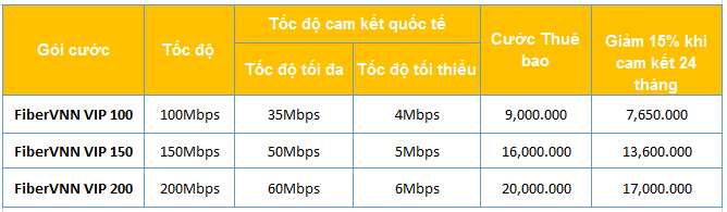 Bảng giá cước Internet FiberVNN VIP.