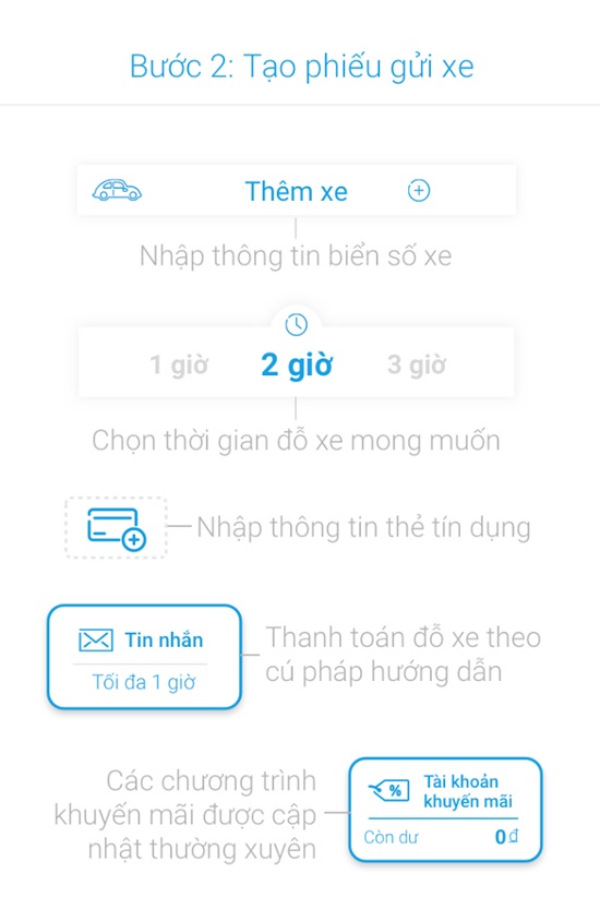 tìm chỗ đỗ xe