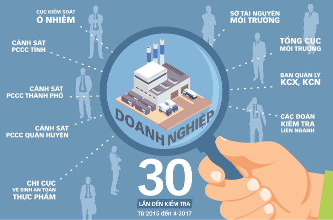 Thủ tướng yêu cầu chấn chỉnh công tác thanh kiểm tra doanh nghiệp
