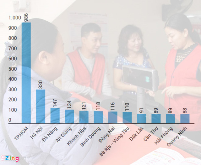 Số điểm bán hàng của Vietlott tại 12 thị trường trên cả nước. Đồ họa: Ngô Minh.