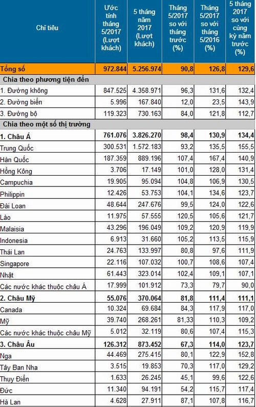 Nguồn ảnh: Tổng cục Thống kê