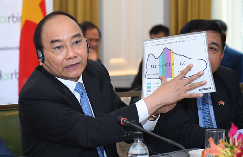 Thời cơ cho doanh nghiệp Mỹ tham gia cổ phần hóa doanh nghiệp Nhà nước và ngân hàng
