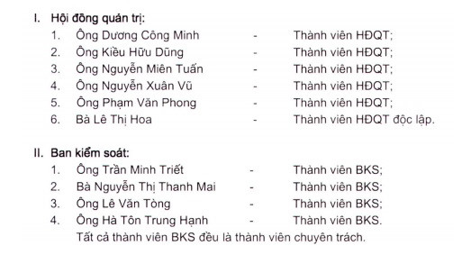 Danh sách ứng viên tham gia ứng cử HĐQT và BKS Sacombank nhiệm kỳ 2017-2021.