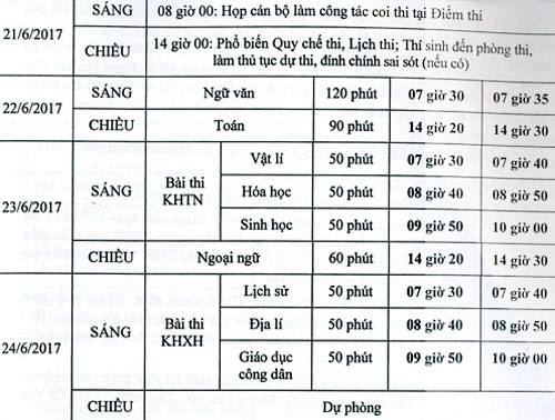 Nhiều thiết bị gian lận có thể xuất hiện trong kỳ thi THPT quốc gia