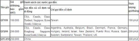 Chi tiết các gói cước IDD 1714 mới cho thuê bao VinaPhone
