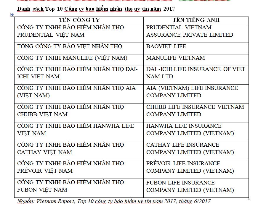 Top 10