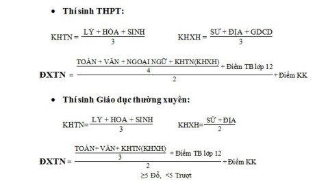 Cách tính điểm tốt nghiệp THPT Quốc gia 2017