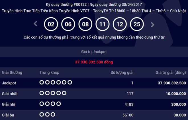 Giải Vietlott gần 38 tỷ không có người nhận: Tiền thưởng ai sẽ hưởng?