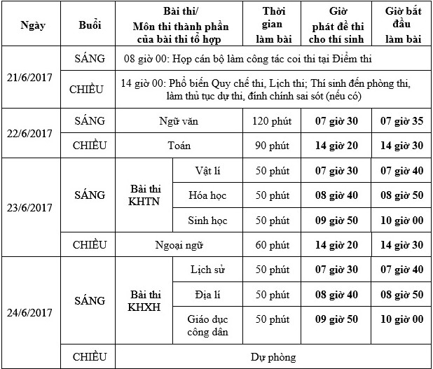Lịch thi chính thức kỳ thi THPT quốc gia năm 2017
