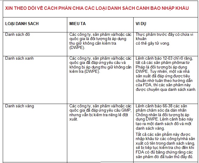 Danh sách những nông sản bị cảnh báo không được nhập khẩu vào Mỹ