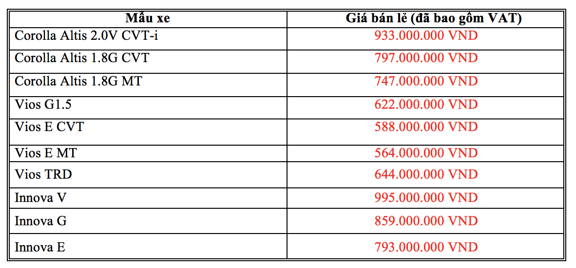 Báo giá xe Toyota được công bố ngày 4/7.