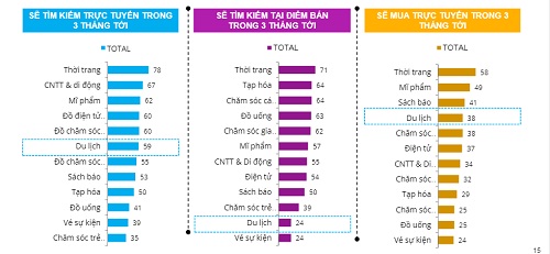 Du lịch trực tuyến: Xu hướng mới của thời đại công nghệ