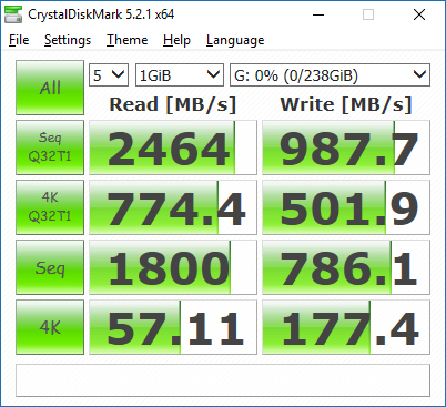 CrystalDiskMark cho kết quả không ngoài mong đợi.