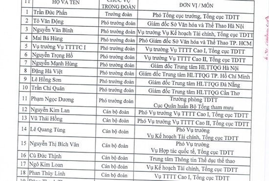 Chính phủ thanh tra việc cử đoàn đi nước ngoài của các bộ, ngành