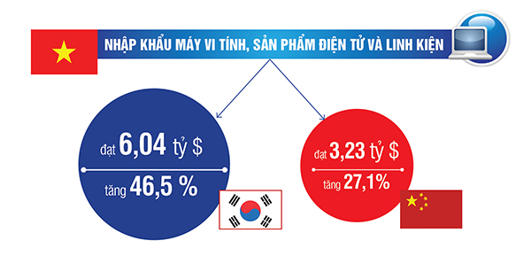 Đồ họa: Ngọc Hoa