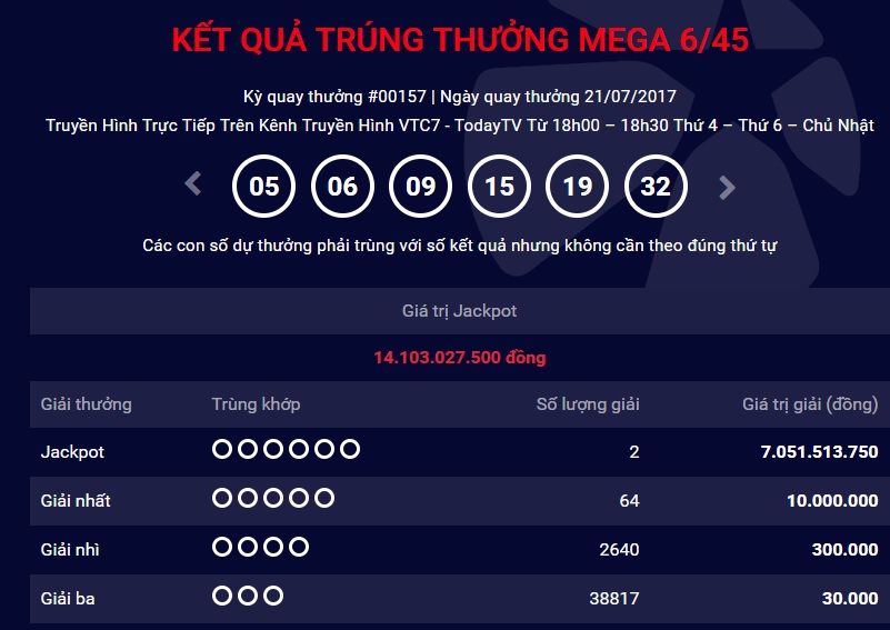 Lại thêm hai khách hàng trúng xổ số Vietlott với giá trị lớn