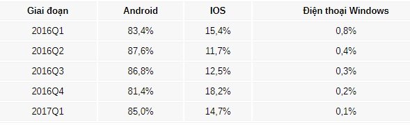 iOS, Android, Windows Phone