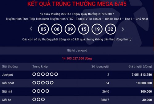 Kết quả xổ số điện toán Vietlott ngày 23/7: 12 tỷ đồng có tìm thấy chủ?