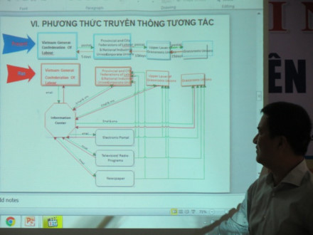Xem mạng xã hội là một kênh tuyên truyền hiệu quả về công đoàn ảnh 1
