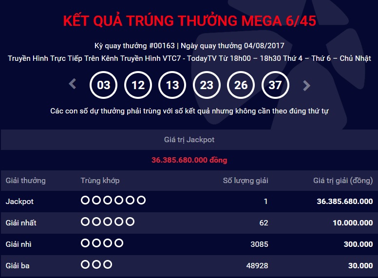 Một khách hàng tại Bình Dương trúng Vietlott hơn 36 tỷ đồng
