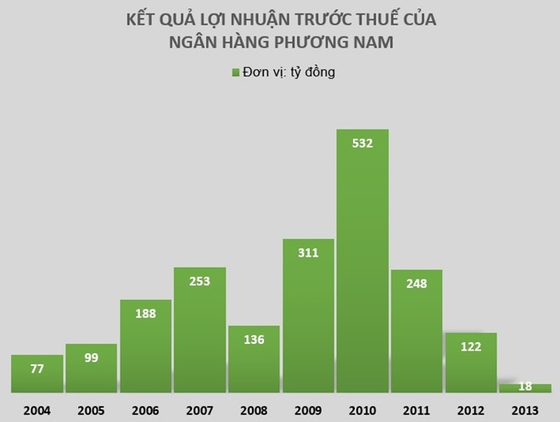 Những thương vụ triệu đô của ông Trầm Bê