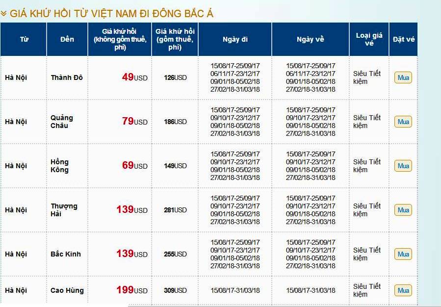 Giá vé khứ hồi bay từ Việt Nam đi các nước Đông Bắc Á