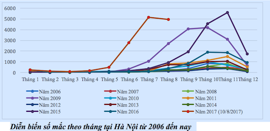 Sốt xuất huyết