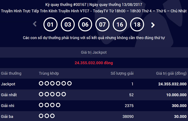 Thêm một khách hàng trúng Vietlott hơn 24 tỷ đồng