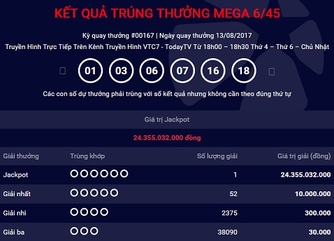 TP.HCM lại xuất hiện thêm 1 tỷ phú Vietlott