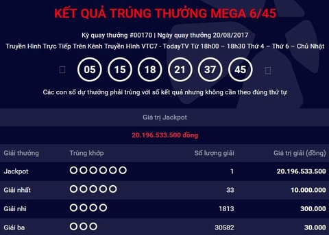Cần Thơ xuất hiện tỷ phú Vietlott đầu tiên