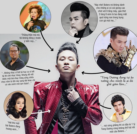 Tùng Dương &quot;lộng ngôn&quot; về bolero, hàng loạt nghệ sĩ Việt nổi giận &quot;phản pháo&quot;