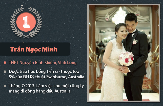 Trần Ngọc Minh là quán quân Đường lên đỉnh Olympia mùa đầu tiên. Tốt nghiệp ĐH Kỹ thuật Swinburne, Ngọc Minh được trao học bổng từ cử nhân lên tiến sĩ khi nằm trong top 5% xuất sắc của trường. Tháng 7/2013, chị làm việc cho một công ty nhà mạng di động hàng đầu tại Australia. Chị lập gia đình năm 2013 và khá kín tiếng. 
