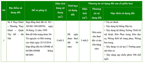 Phương án sử dụng khu 