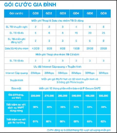Bảng cước gói cước Gia đình.