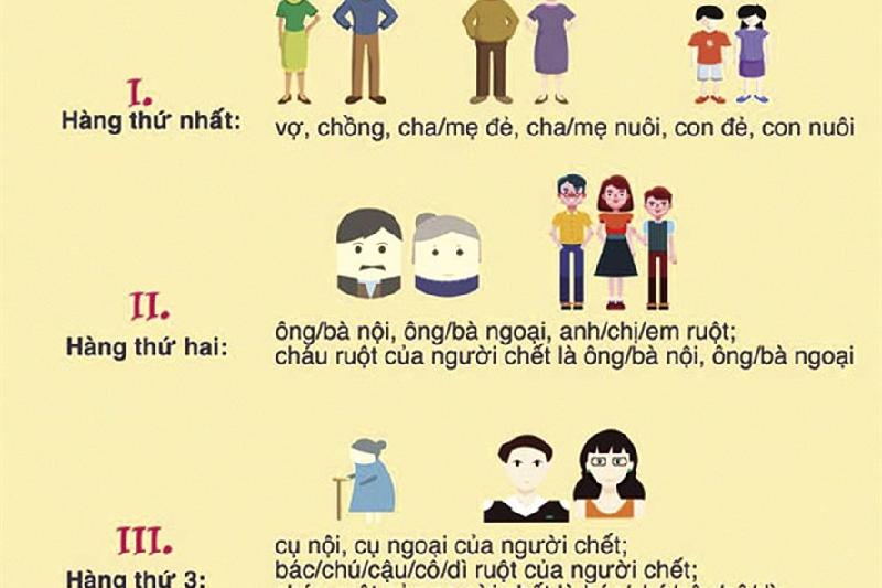 Chết có được xoá sạch nợ nần?