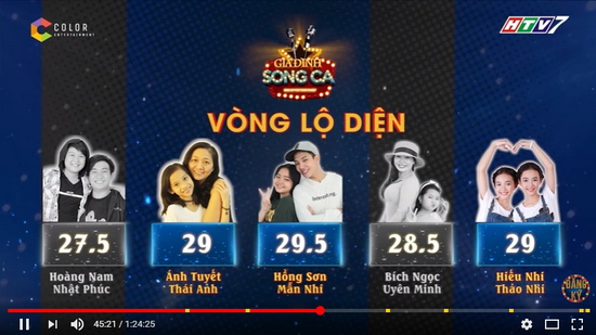 Kết thúc vòng thi đầu tiên, Hoàng Nam - Nhật Phúc đạt 27.5 điểm, Hồng Sơn – Mẫn Nhi đạt 29.5 điểm, Bích Ngọc - Uyên Minh đạt 28.5 điểm, cặp đôi Đàm Tuyết - Thái Anh và Hiếu Nhi – Thảo Nhi cùng đạt 29 điểm. 