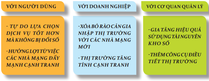 Chuyển mạng giữ số đem lại nhiều lợi ích cho cả người dùng, nhà mạng lẫn cơ quan quản lý.