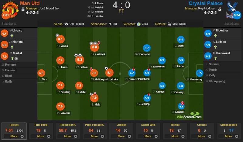   Mourinho được kỳ vọng giúp MU tìm lại ánh hào quang đã mất. Kế hoạch của 