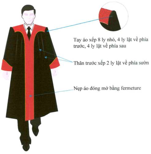Mô tả mặt trước áo