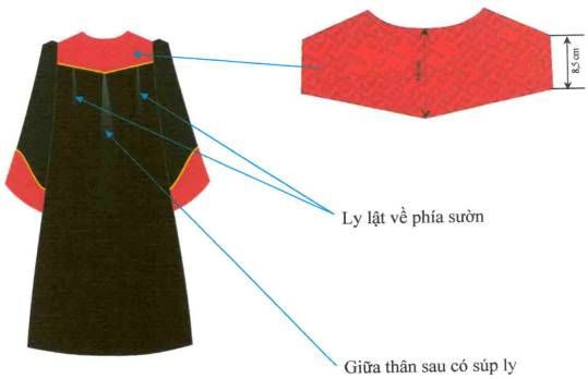 Mô tả mặt sau áo