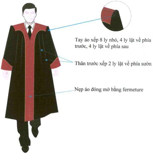 Mô tả mặt trước áo