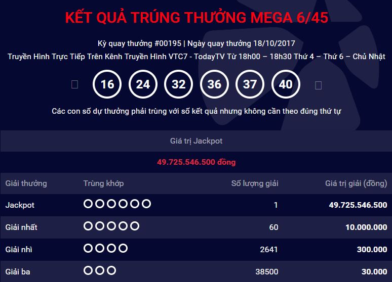 Một khách hàng tại Đồng Nai trúng Vietlott gần 50 tỷ đồng