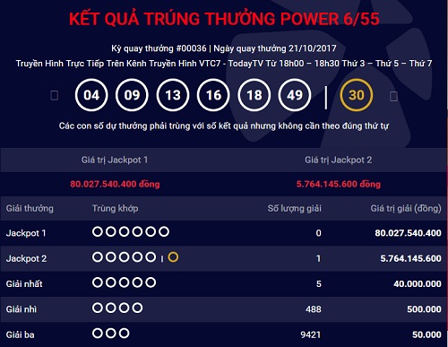 Lần đầu tiên Tây Nguyên có người trúng Vietlott tiền tỷ