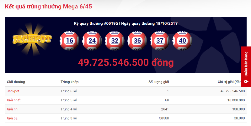 Kết quả xổ số Vietlott ngày 18/10: Tìm thấy chủ nhân Jackpot gần 50 tỷ đồng