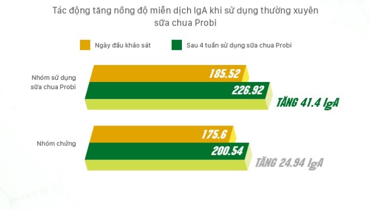 Probiotics kiểm soát hiệu quả tăng men gan giảm viêm loét dạ dày