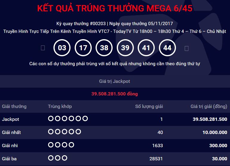 TP.HCM lại có thêm người trúng Vietlott hơn 39 tỷ đồng