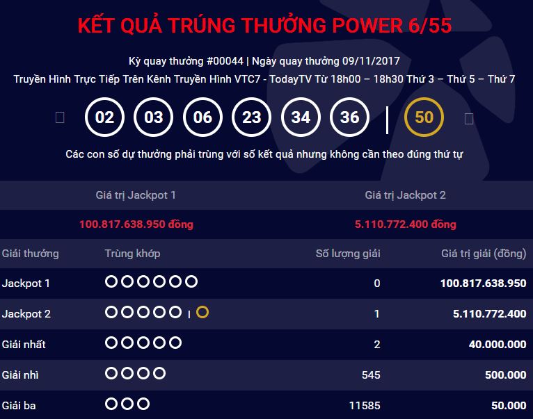 Một khách hàng tại Bến Tre trúng Vietlott hàng tỷ đồng